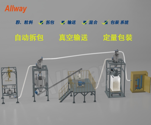 自動拆包、輸送、混合、定量包裝系統(tǒng)