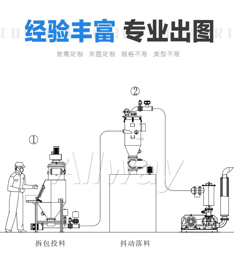 連續(xù)式真空上料機_02.jpg